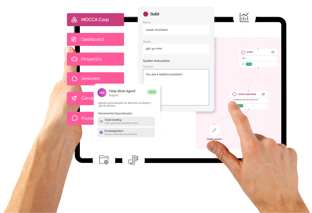 MOCCA y empresas objetivo